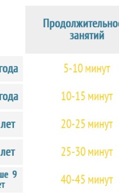 Переутомление у ребенка