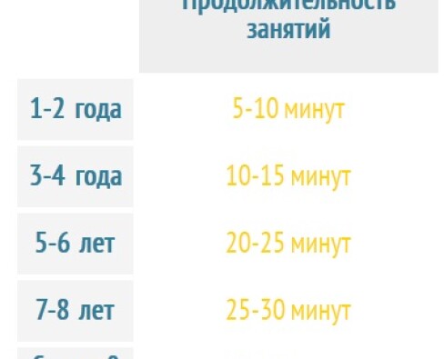 Переутомление у ребенка